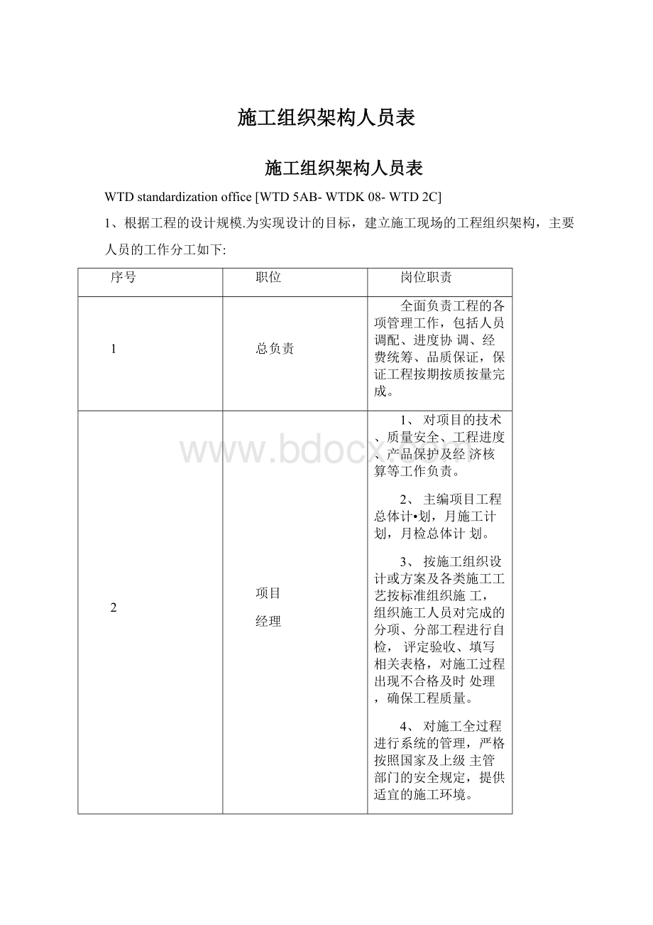 施工组织架构人员表文档格式.docx_第1页