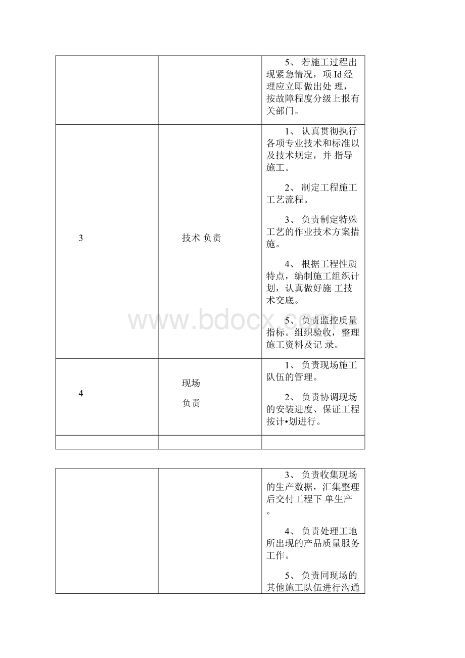 施工组织架构人员表文档格式.docx_第2页