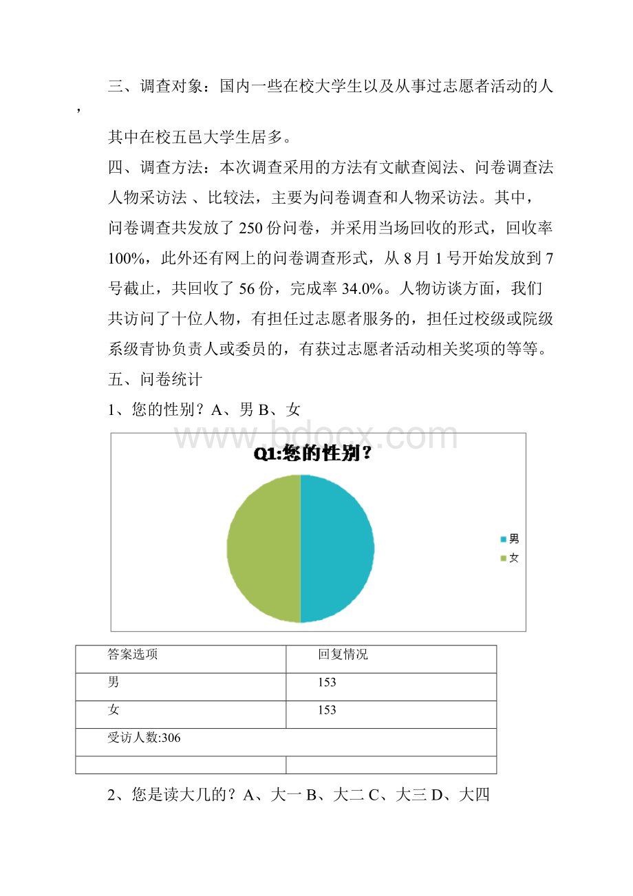 大学生参加志愿者精彩活动状况调研Word文件下载.docx_第2页