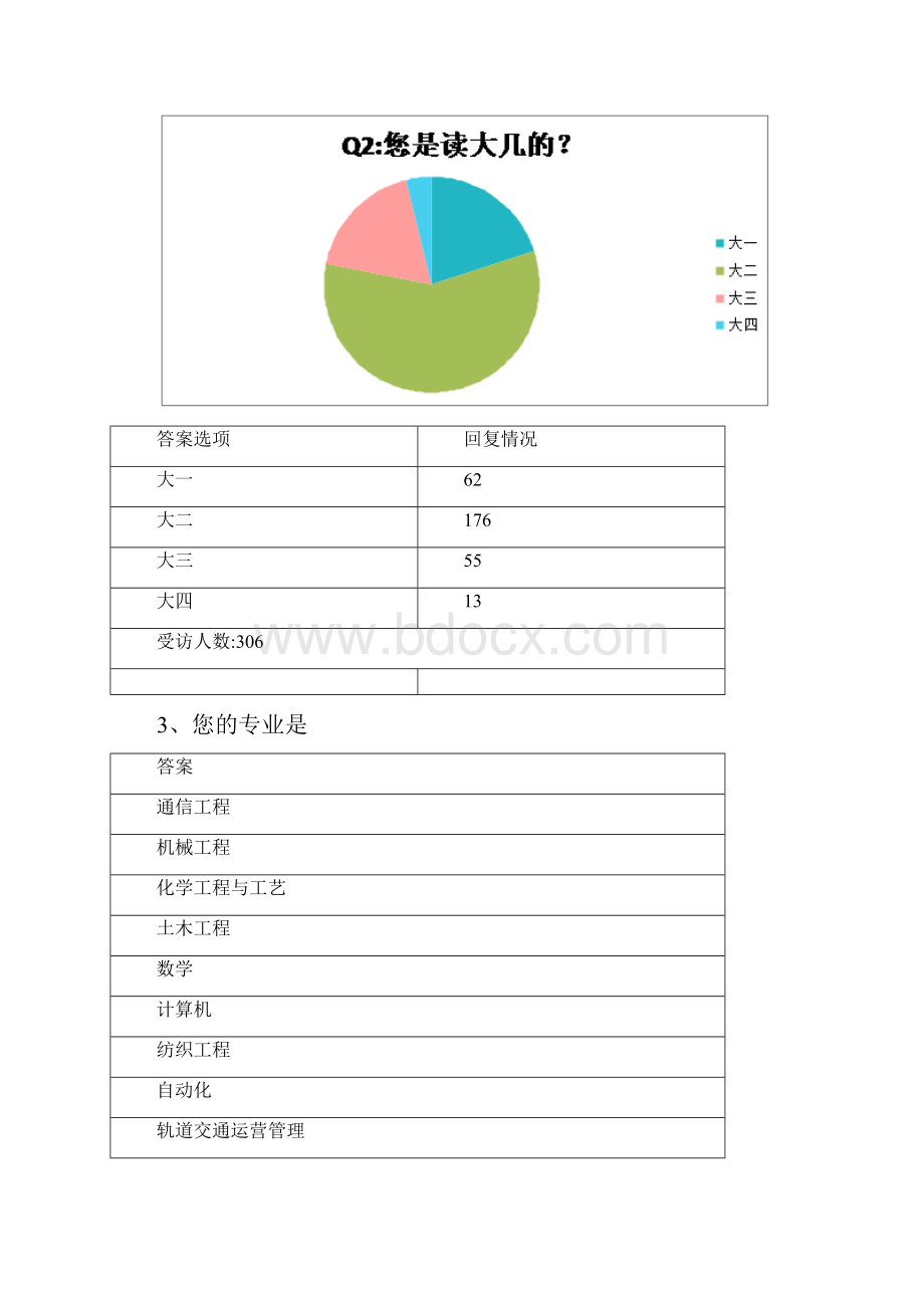 大学生参加志愿者精彩活动状况调研Word文件下载.docx_第3页