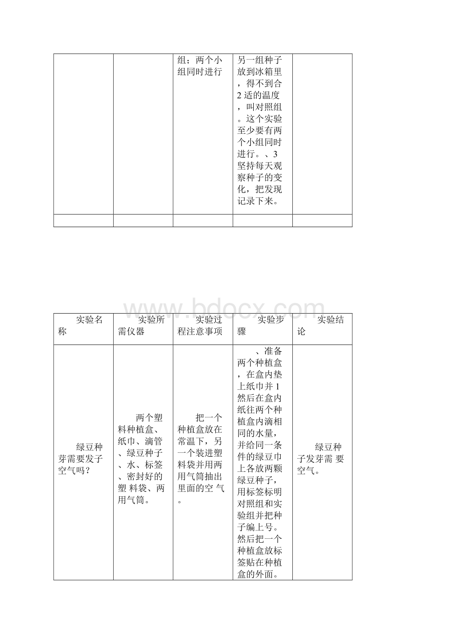 五年级上册科学实验汇总文档格式.docx_第3页