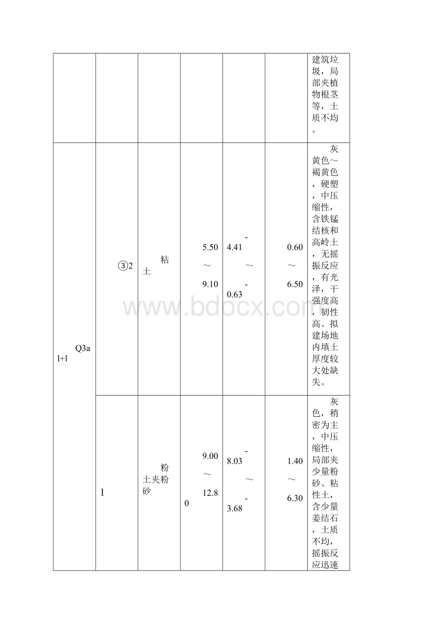 降水试验报告.docx_第3页