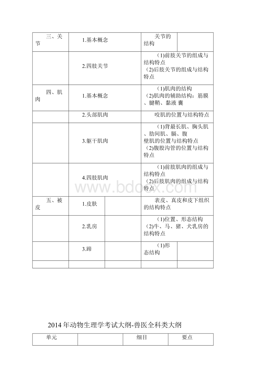 兽医全科类大纲.docx_第2页