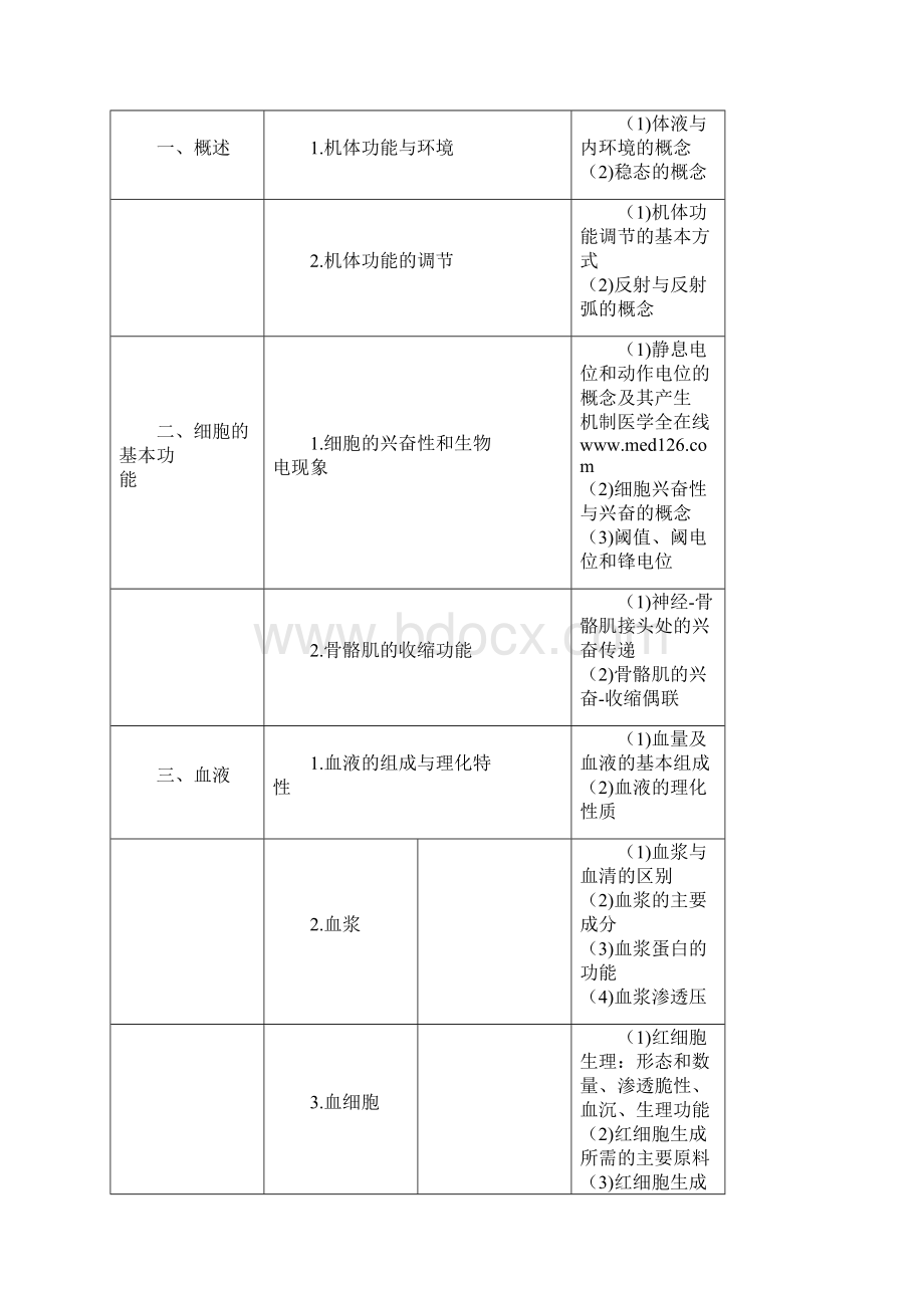 兽医全科类大纲.docx_第3页