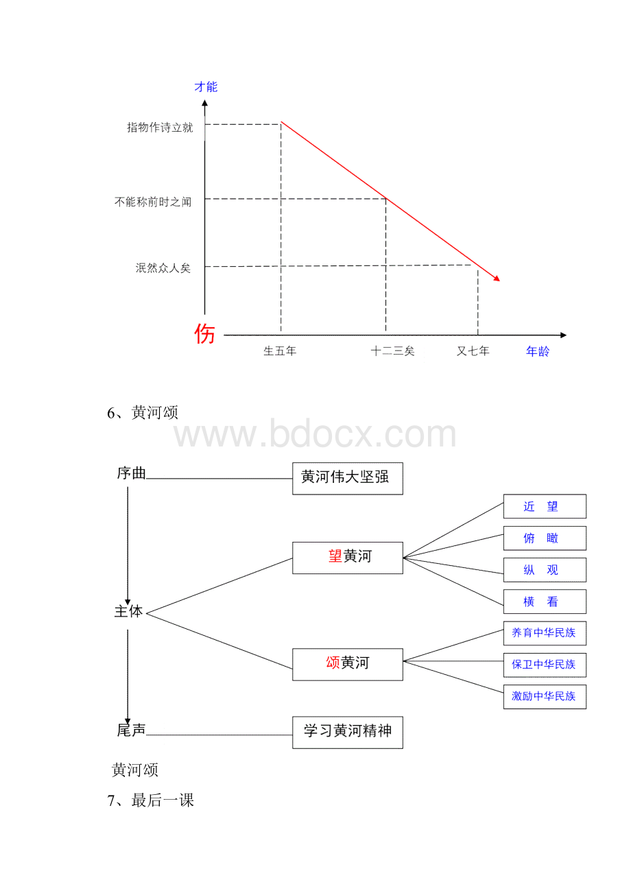 七年级语文下册板书设计全集.docx_第3页