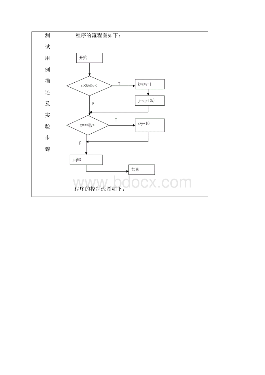 白盒测试doc.docx_第3页