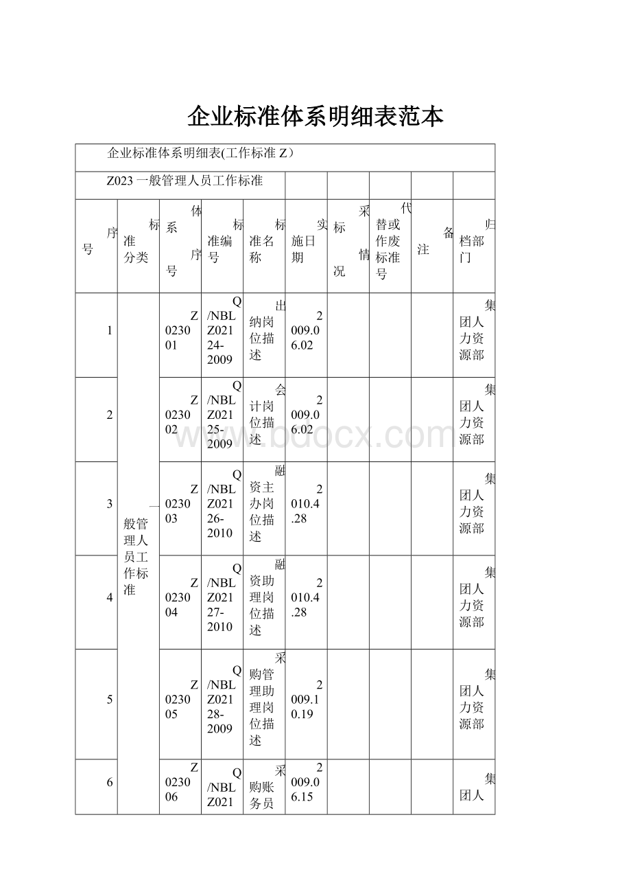 企业标准体系明细表范本.docx_第1页