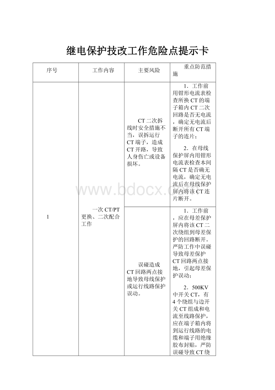 继电保护技改工作危险点提示卡Word格式文档下载.docx_第1页