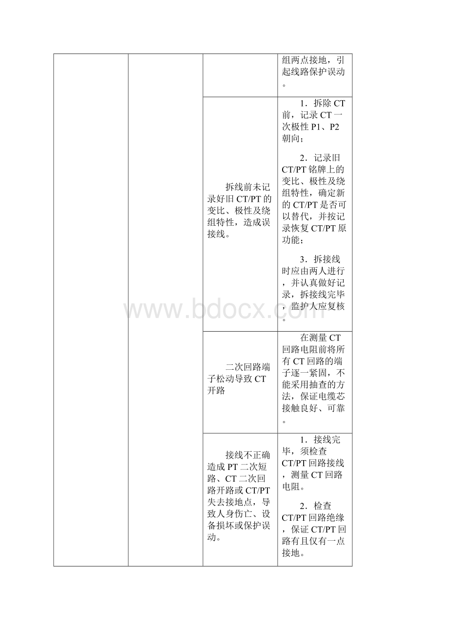 继电保护技改工作危险点提示卡.docx_第2页