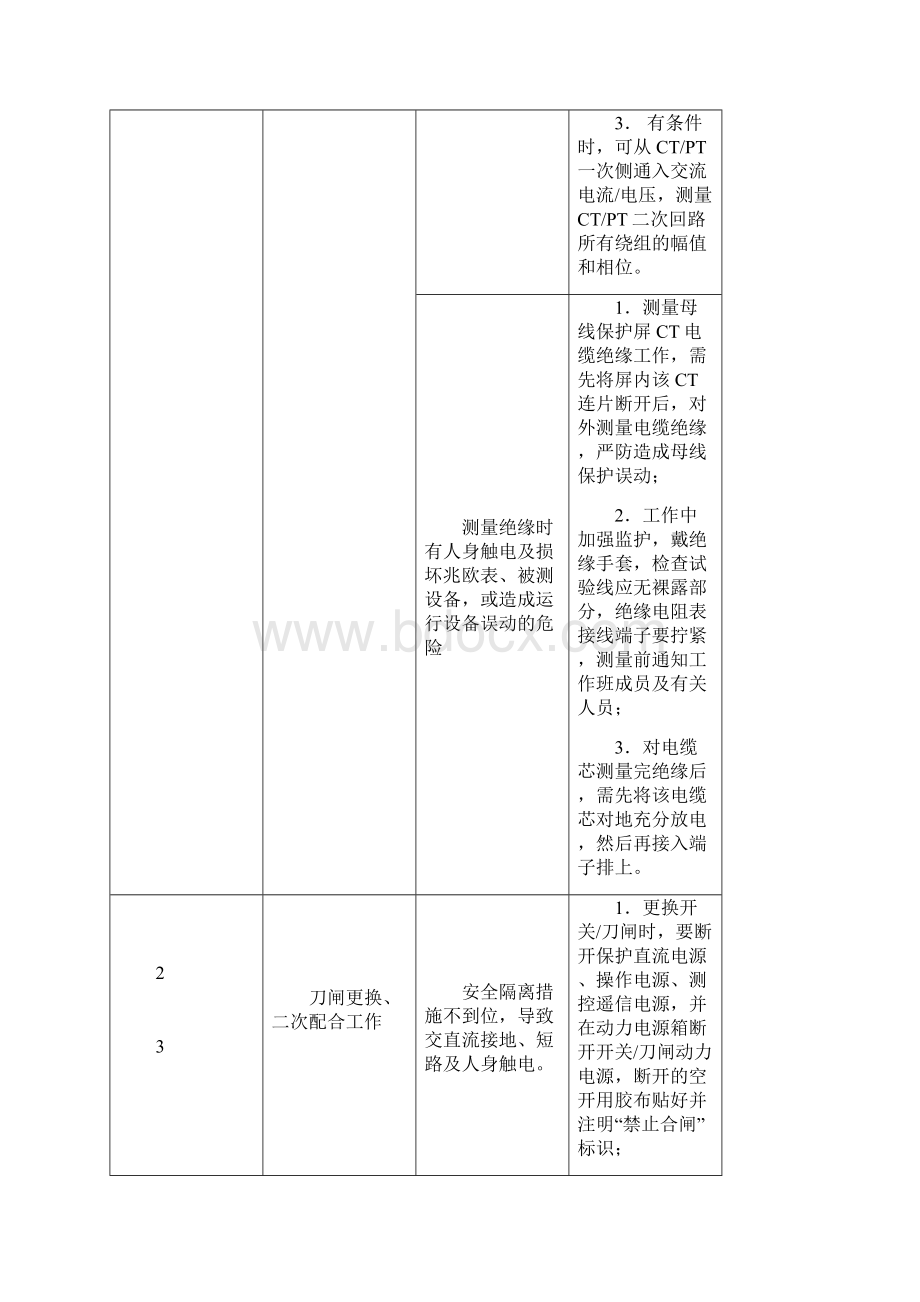 继电保护技改工作危险点提示卡.docx_第3页