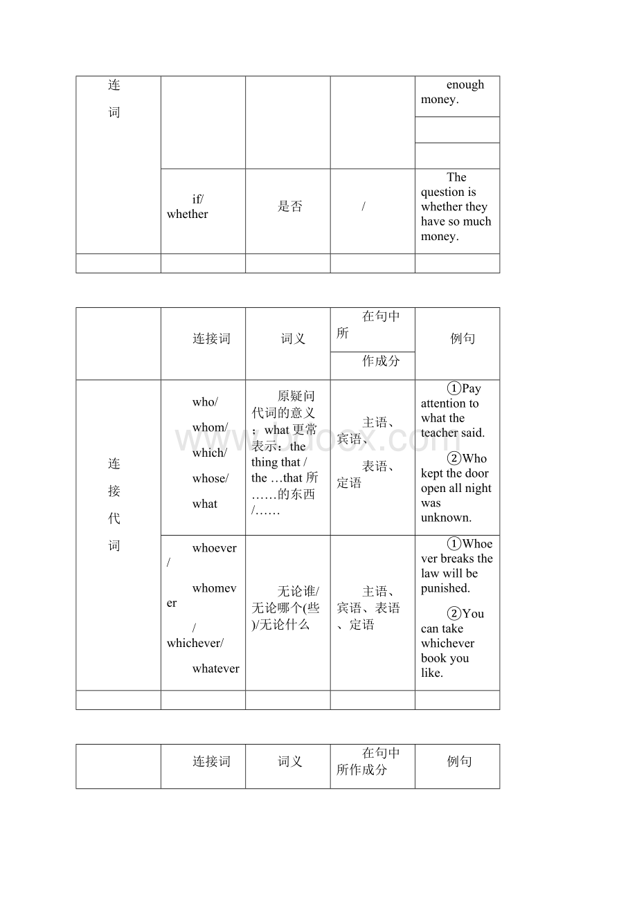 名词性从句.docx_第3页