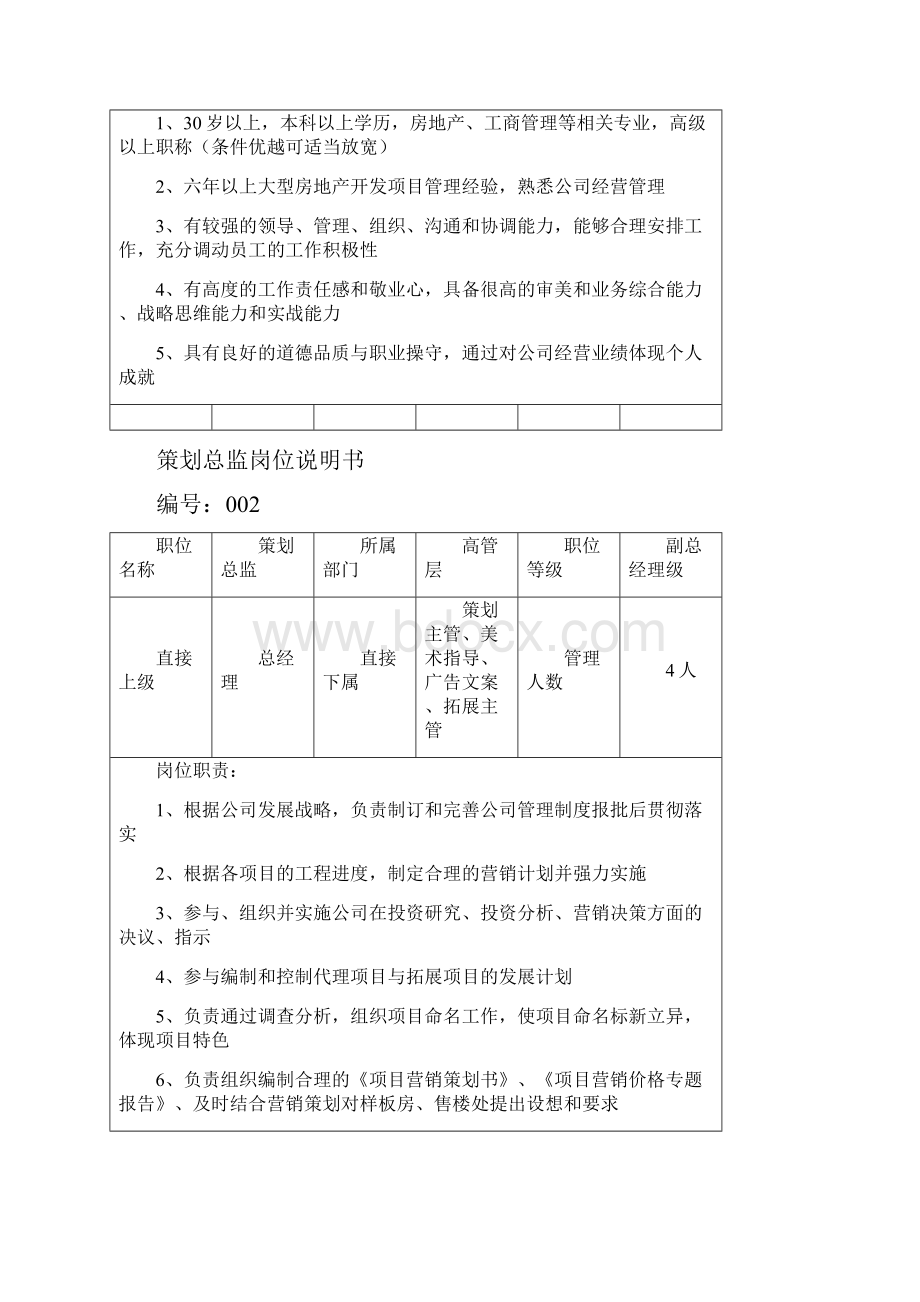 房地产营销部岗位职责说明.docx_第2页