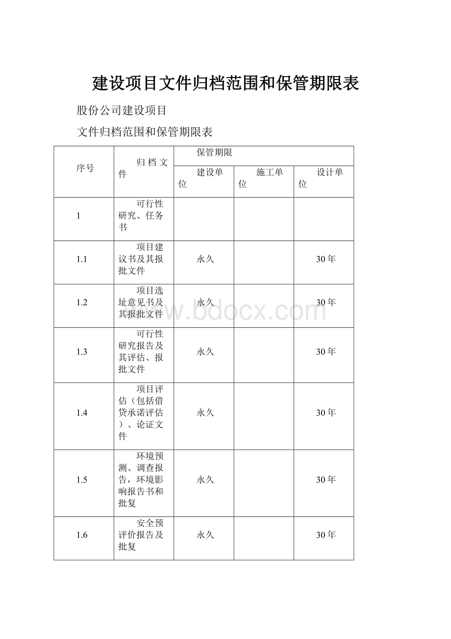 建设项目文件归档范围和保管期限表.docx_第1页