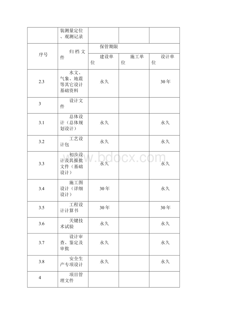 建设项目文件归档范围和保管期限表.docx_第3页