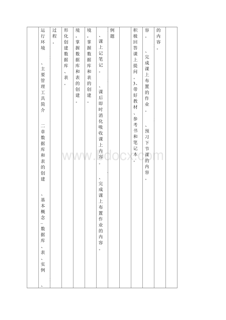 《oracle数据库设计》授课计划理论商鹏新Word文件下载.docx_第2页