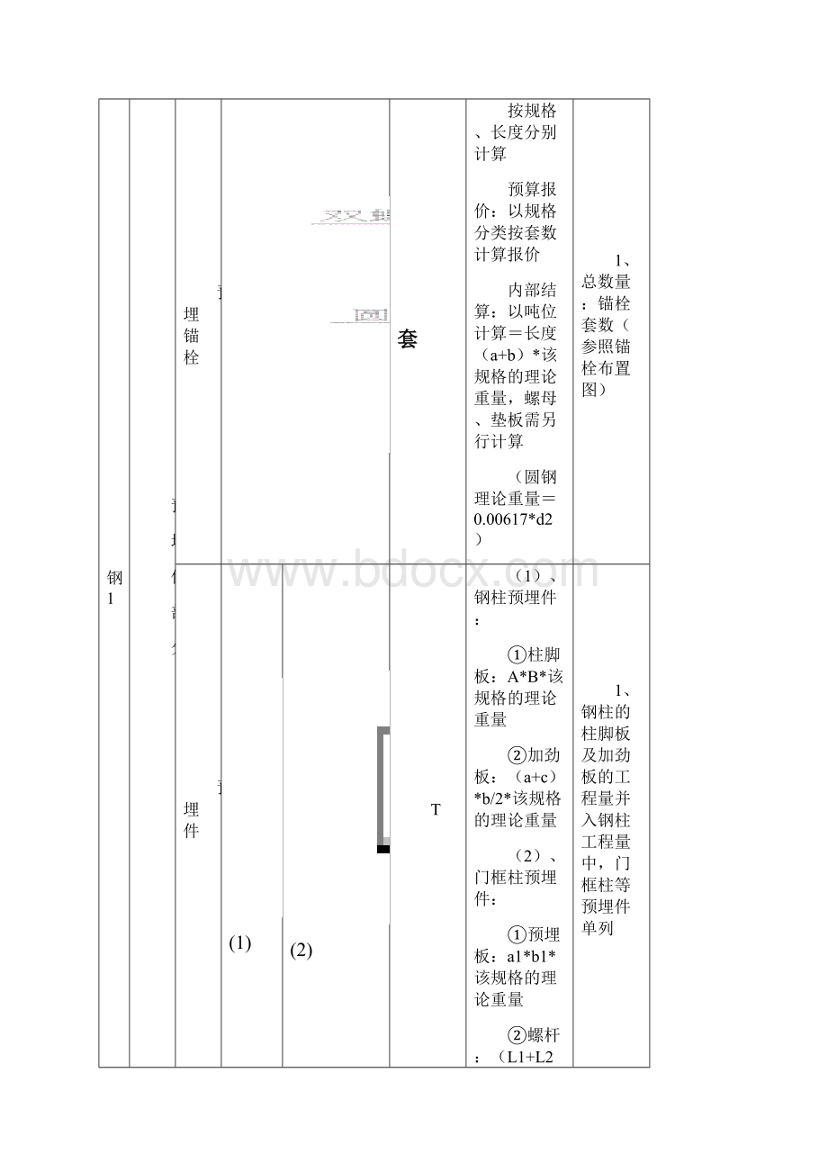 钢结构预算注意事项及计算规则个人总结Word格式文档下载.docx_第2页