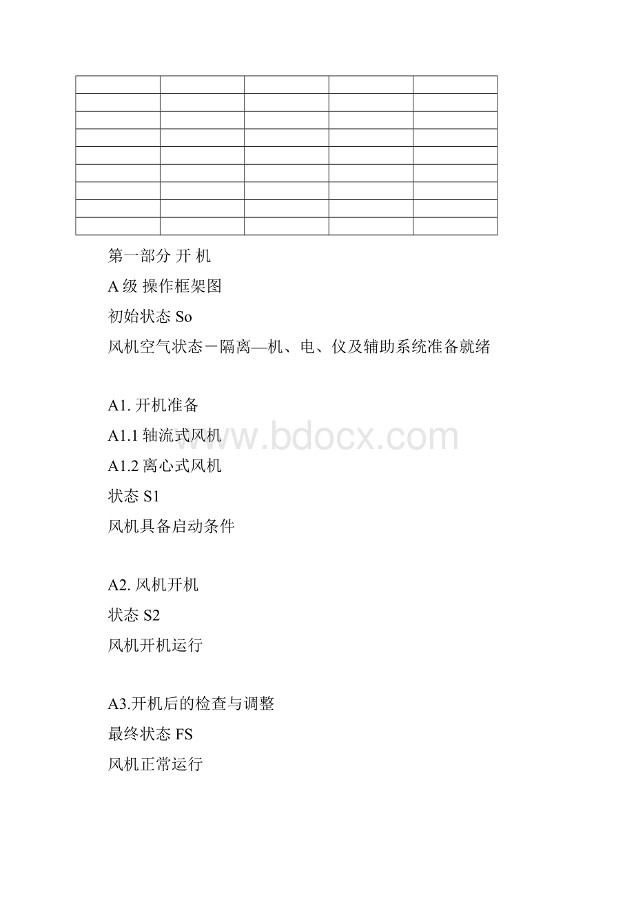 103风机操作法Word格式文档下载.docx_第3页