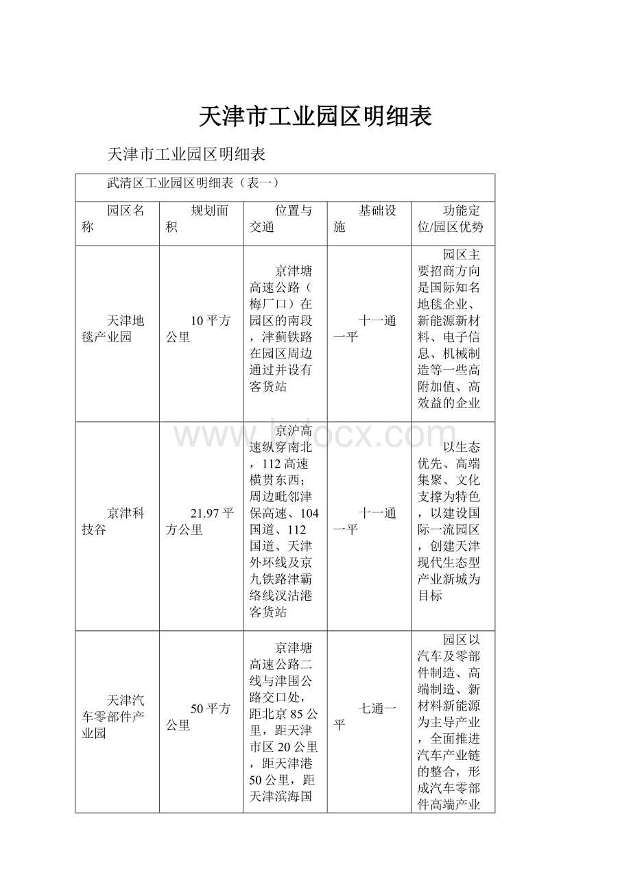 天津市工业园区明细表.docx_第1页