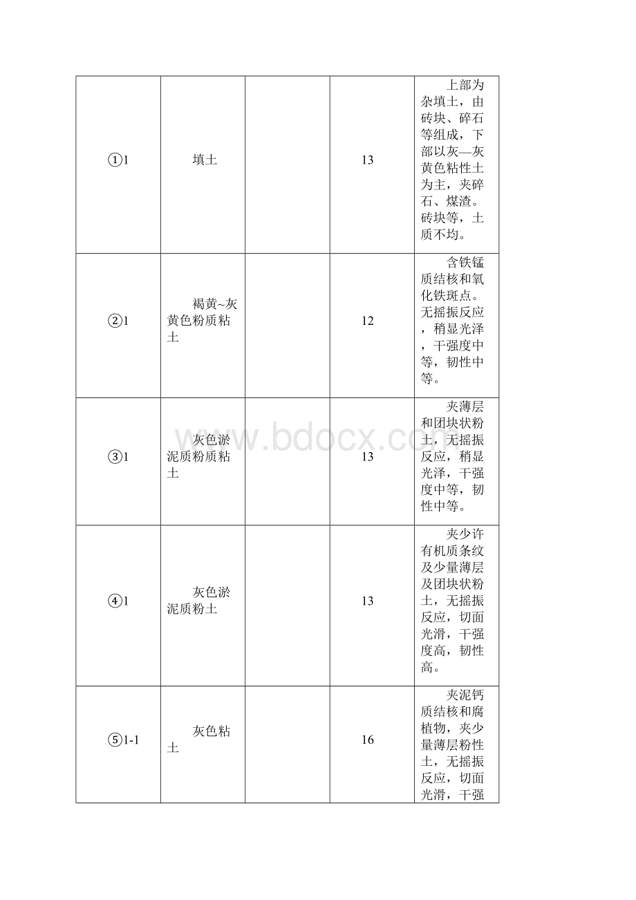 MJS工法专项施工方案Word文档下载推荐.docx_第3页