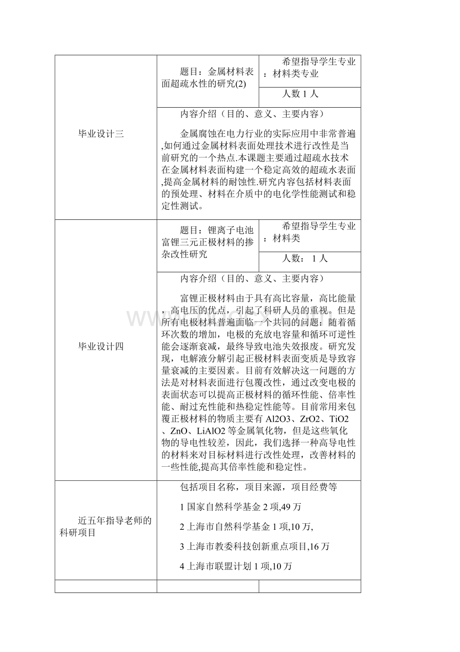 环境及化学工程学院毕业设计题目申报单.docx_第2页