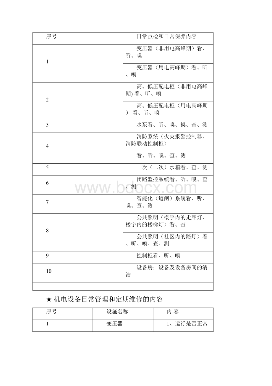 房屋及设备设施的维护及管理方案.docx_第3页