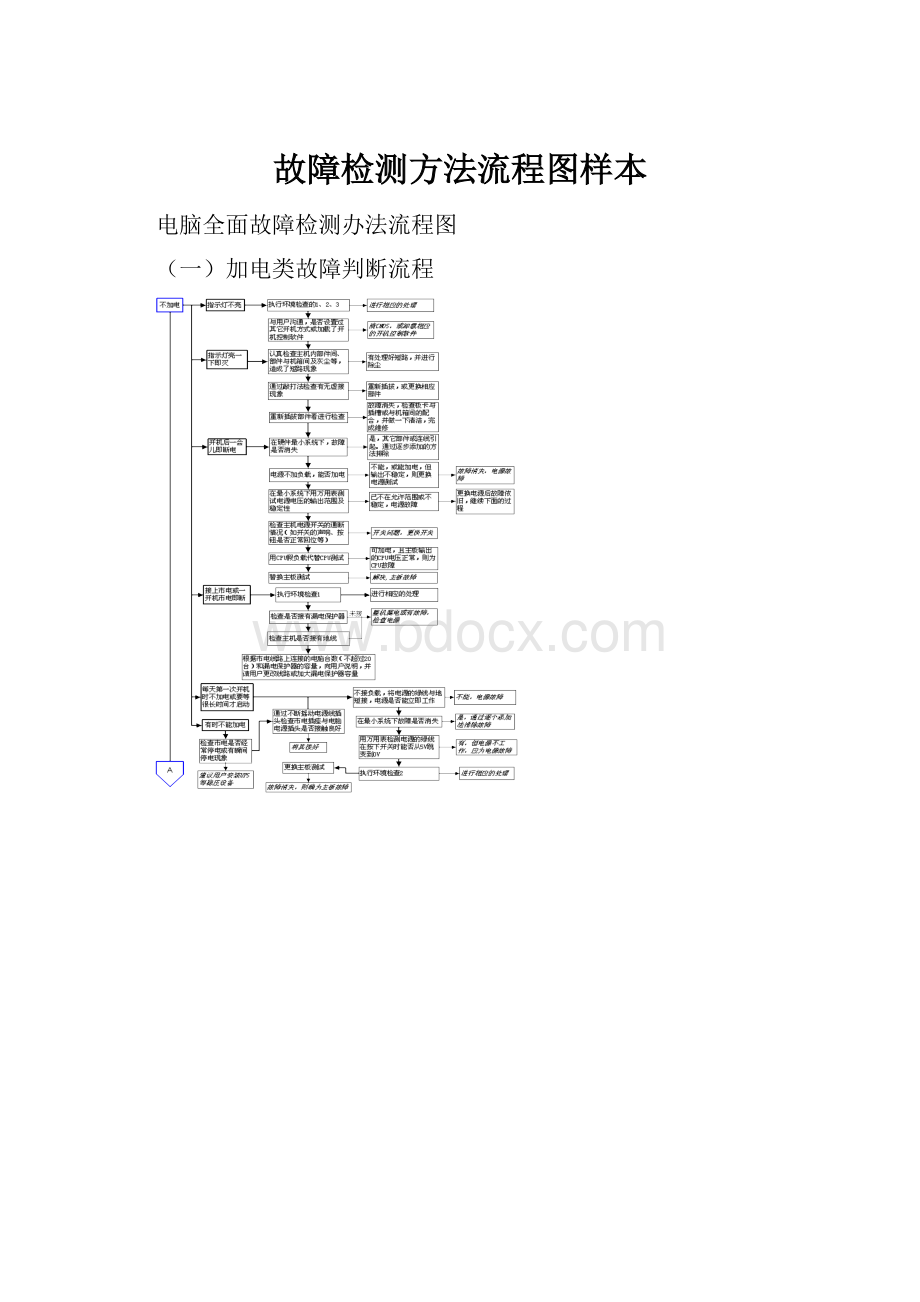 故障检测方法流程图样本.docx