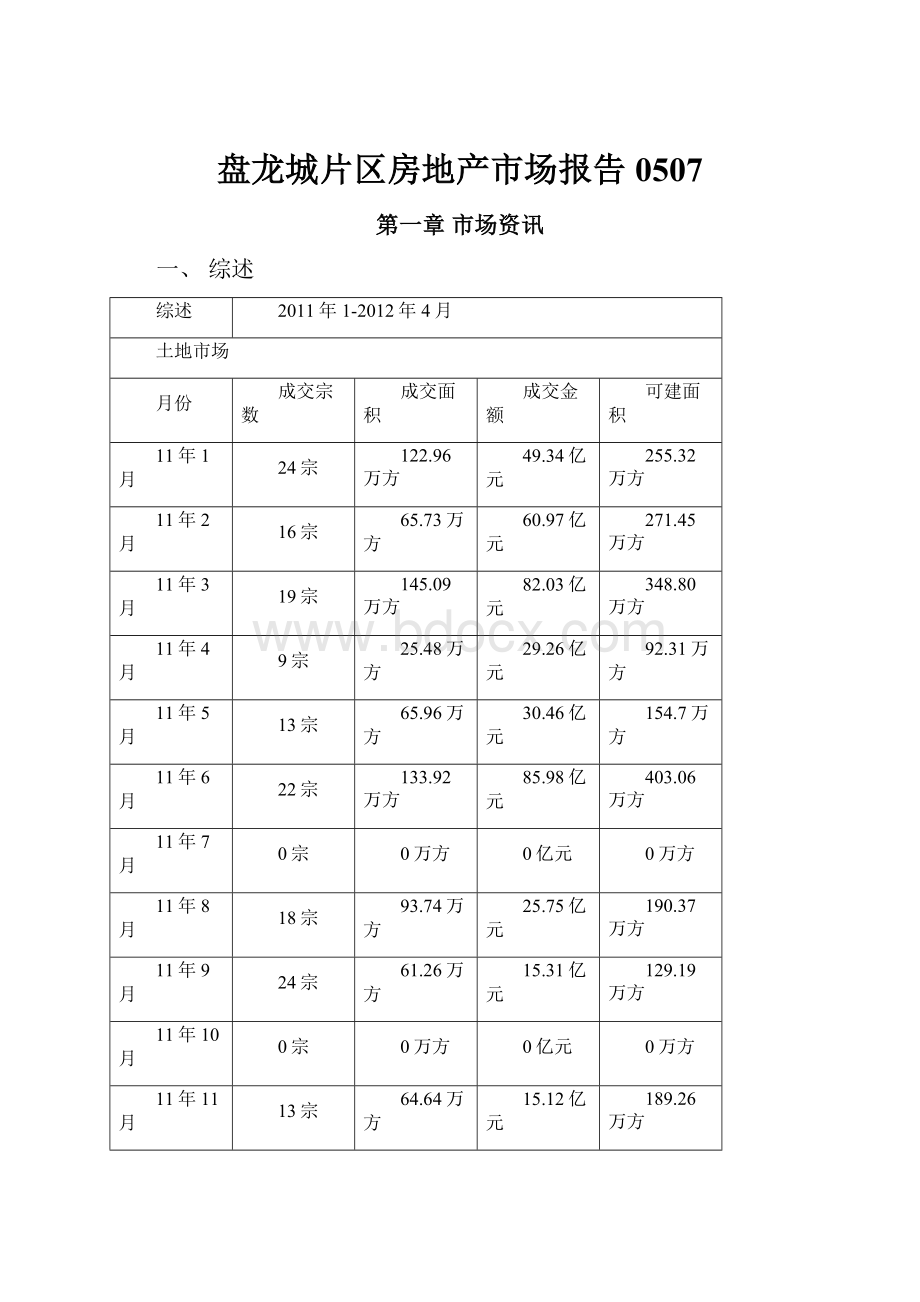 盘龙城片区房地产市场报告0507.docx_第1页