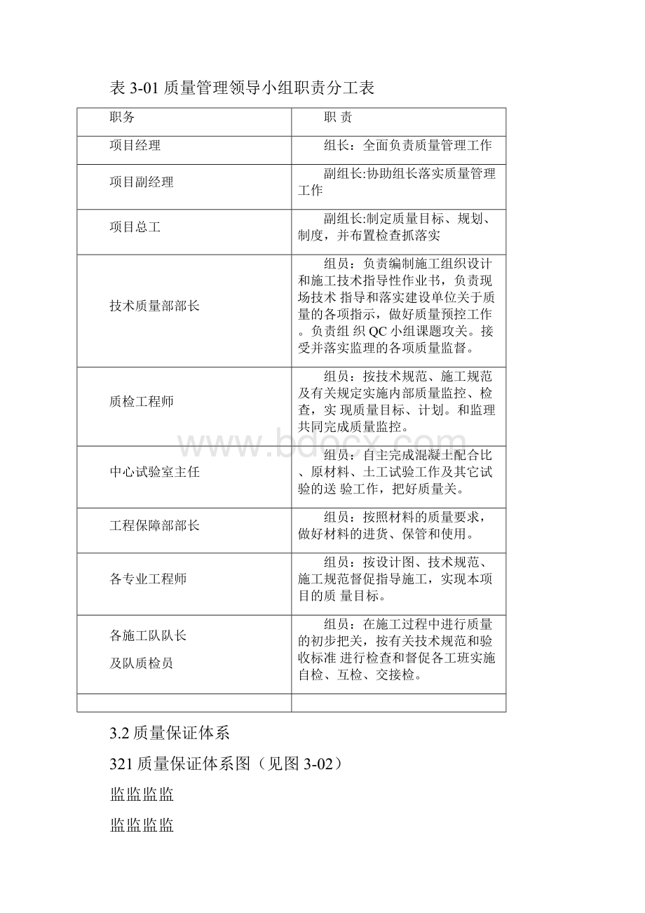 施工质量目标质量保证体系.docx_第3页