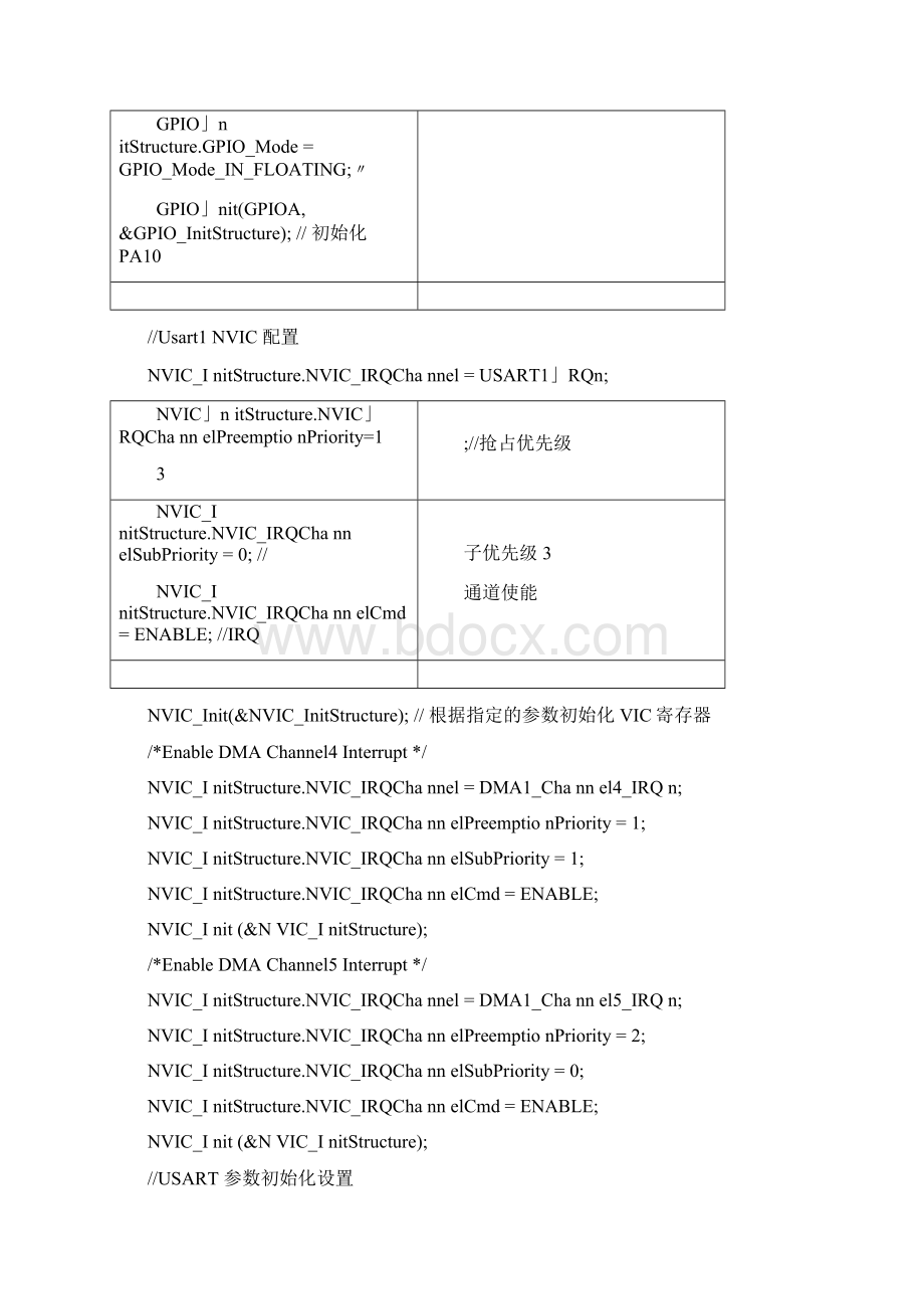 STM32F103多个串口配置DMA程序纯代码版详解Word格式.docx_第2页