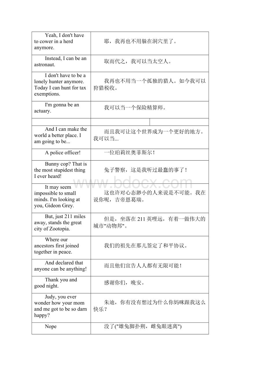 Zootopia疯狂动物城中英文对照台词教学内容Word文档下载推荐.docx_第2页