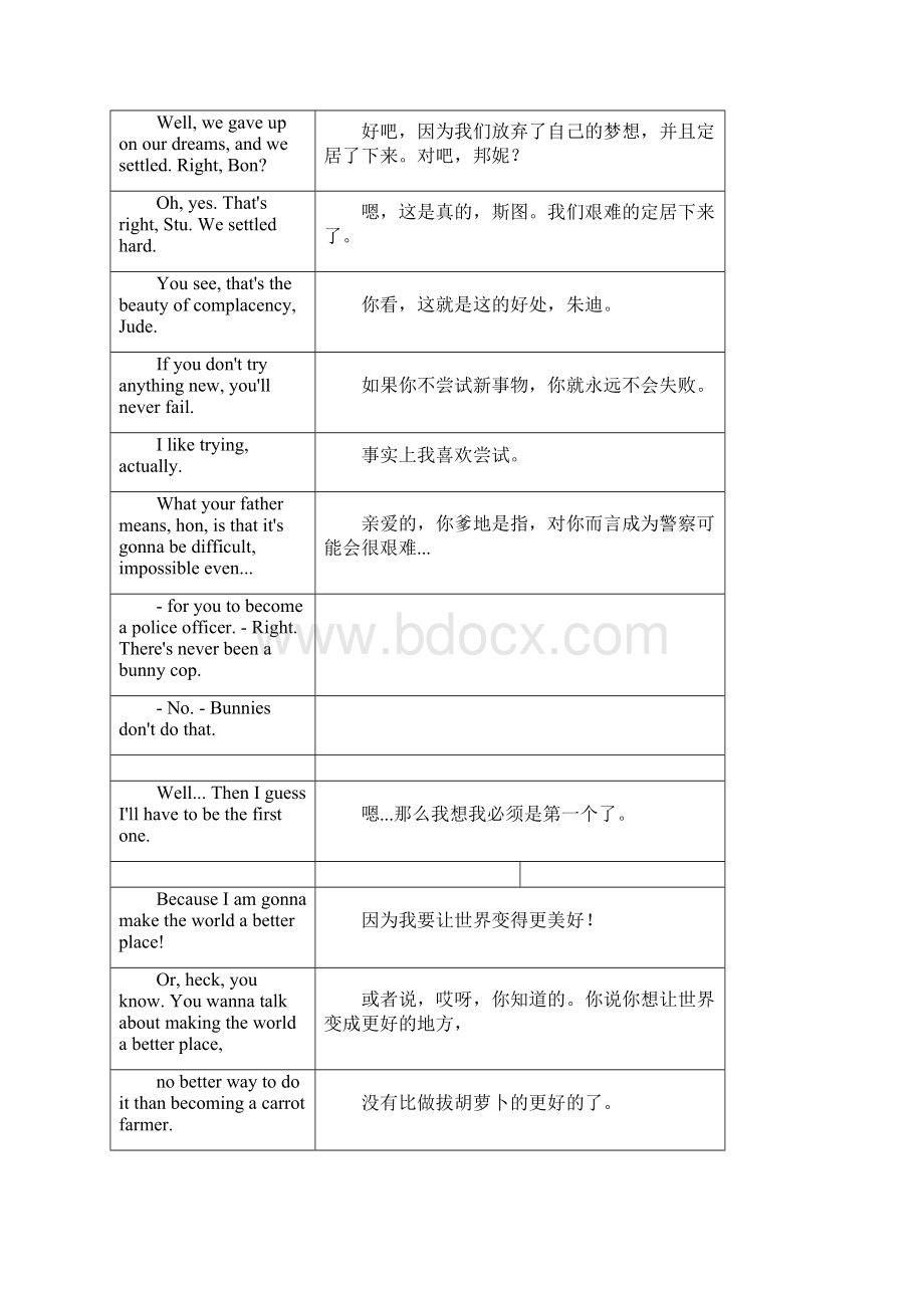 Zootopia疯狂动物城中英文对照台词教学内容Word文档下载推荐.docx_第3页