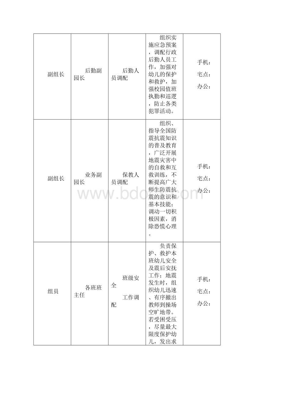 幼儿园突发事件应急预案.docx_第2页