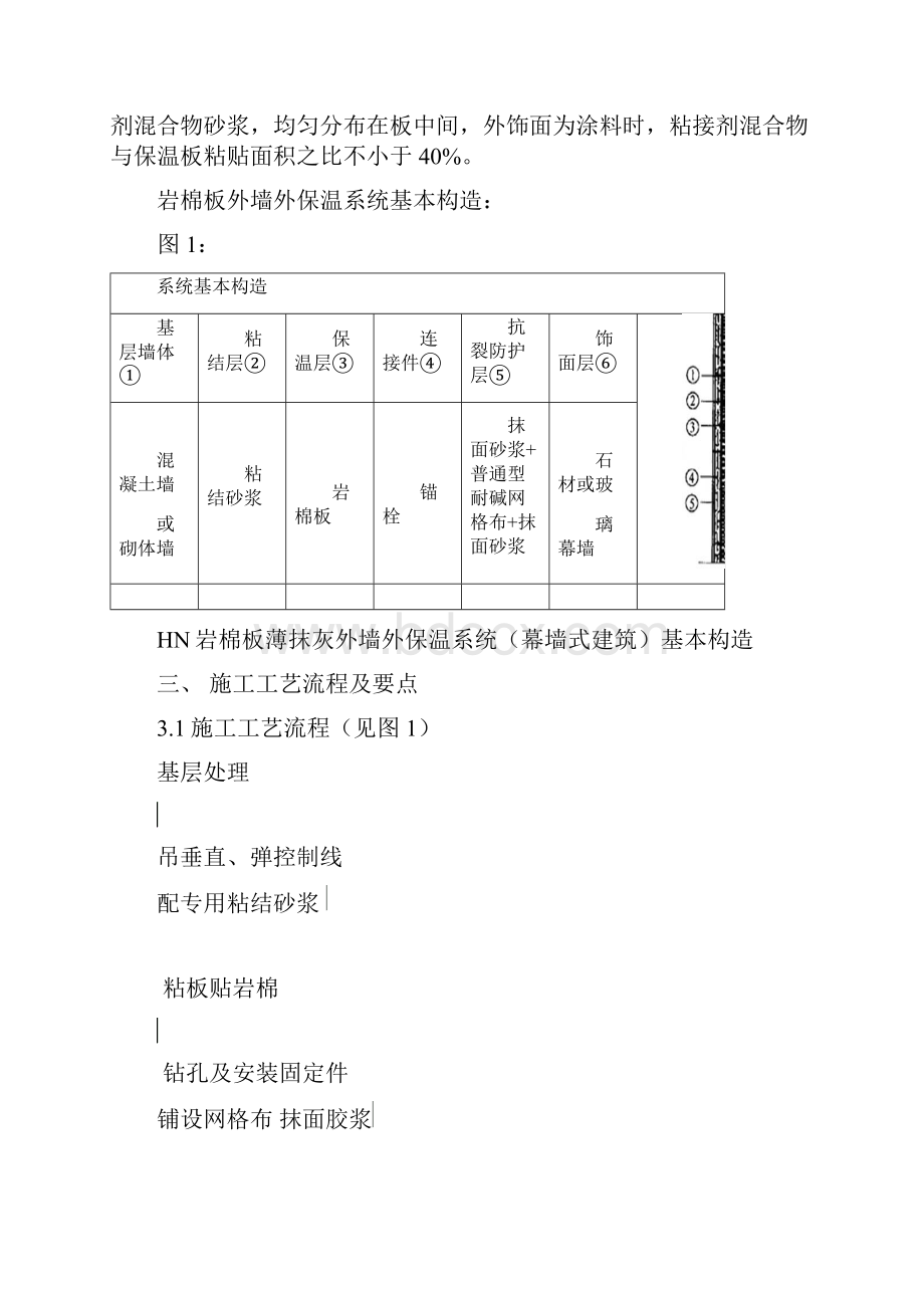 检测中心工程岩棉板外墙外保温施工方案.docx_第2页