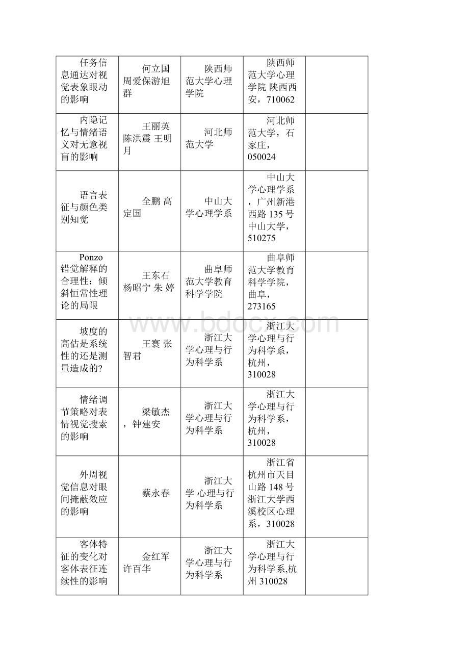 第十四届全国心理学大会录用文章信息表张贴报告普心Word下载.docx_第2页