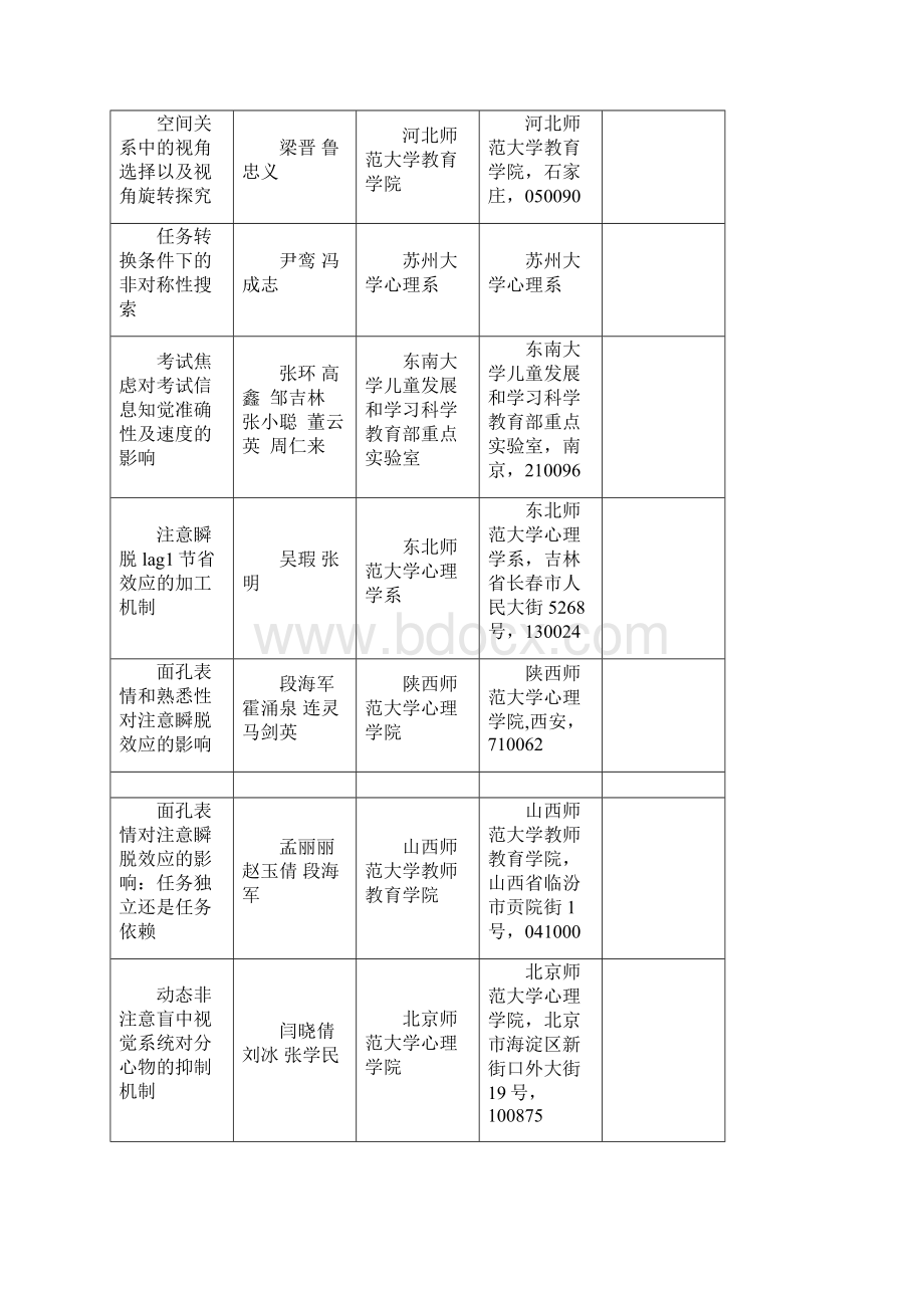 第十四届全国心理学大会录用文章信息表张贴报告普心.docx_第3页