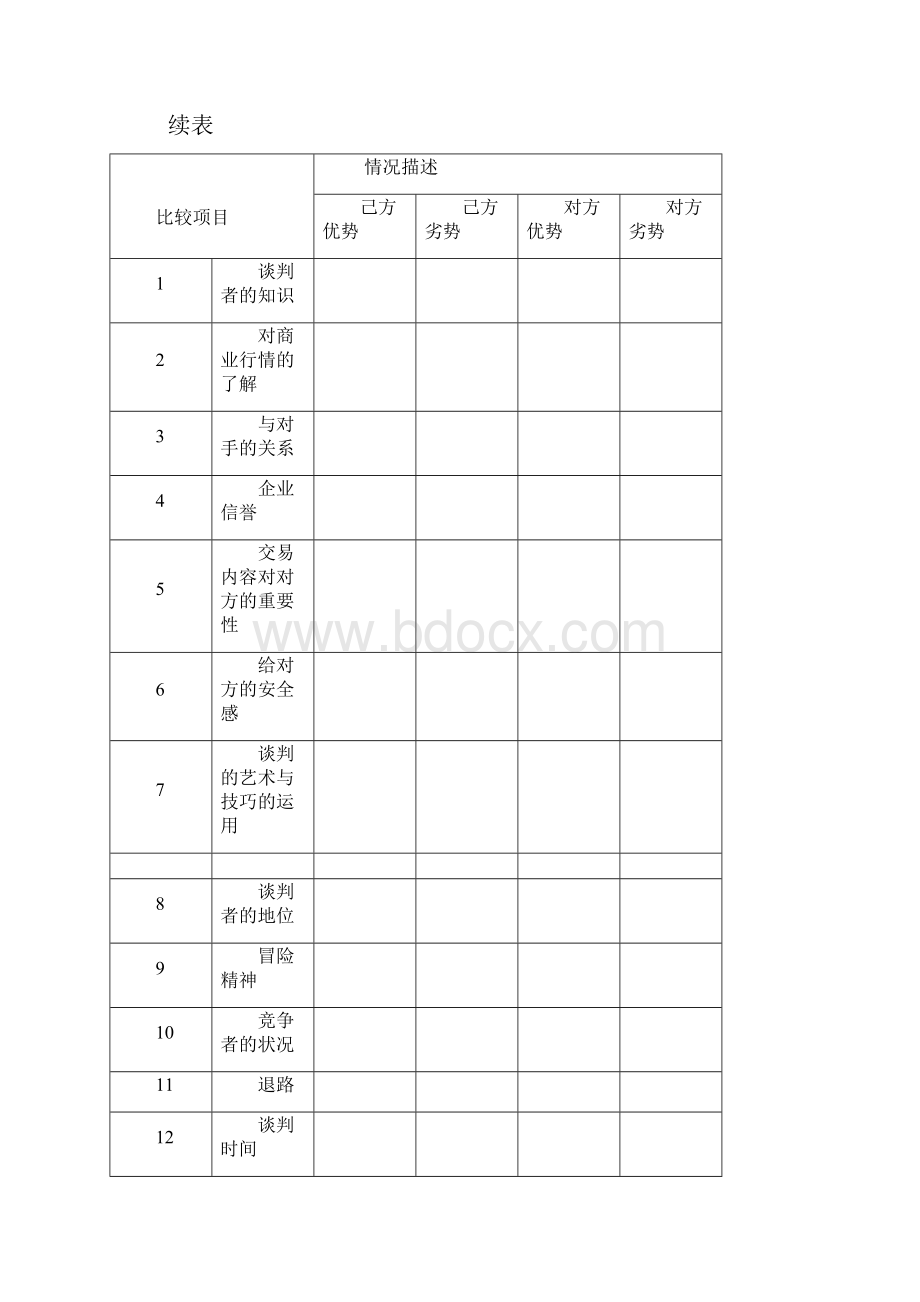 商务谈判实训项目.docx_第2页