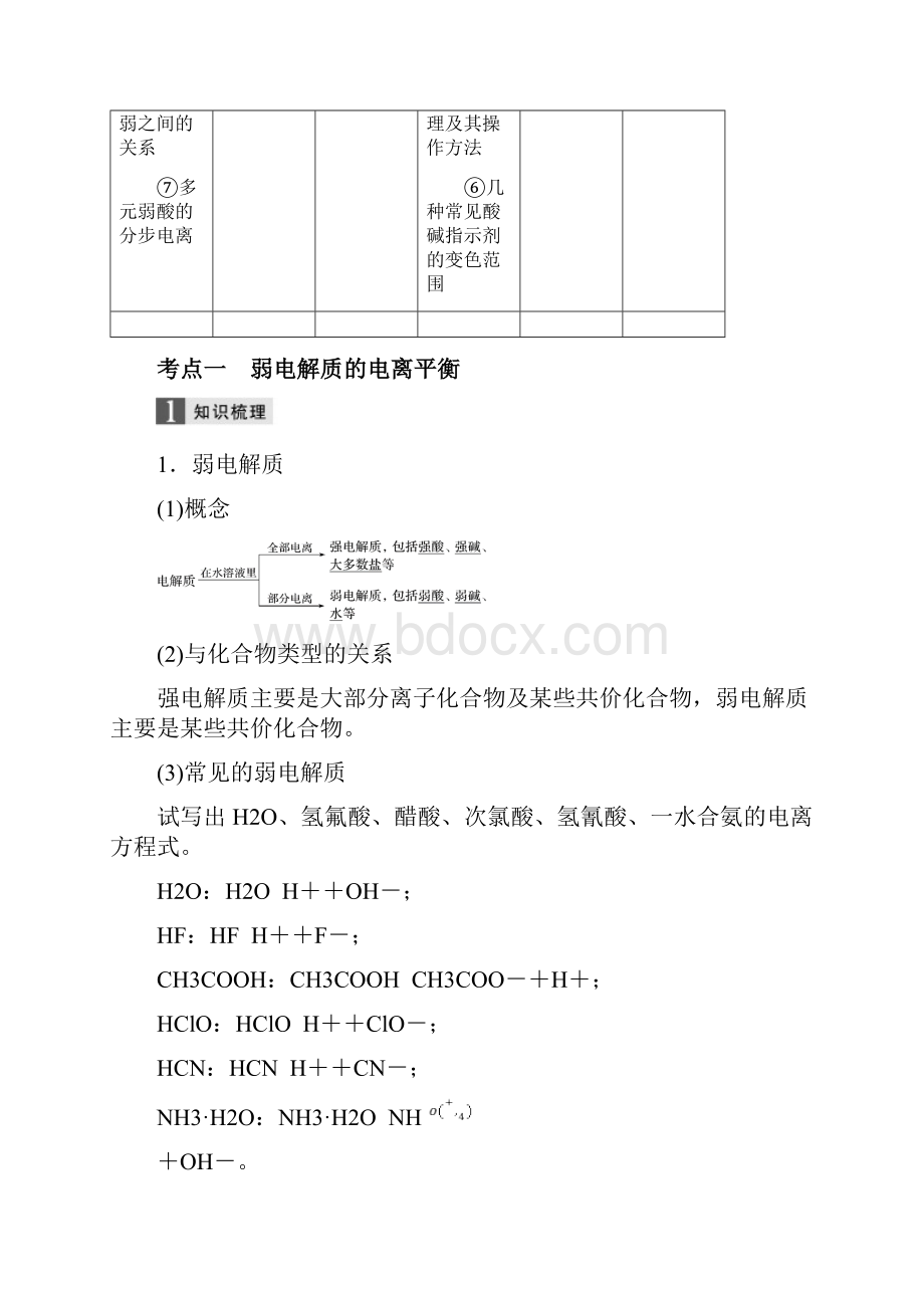 最新版高考化学大一轮复习专题9溶液中的离子反应第一单元弱电解质的电离平衡溶液的酸碱性.docx_第2页