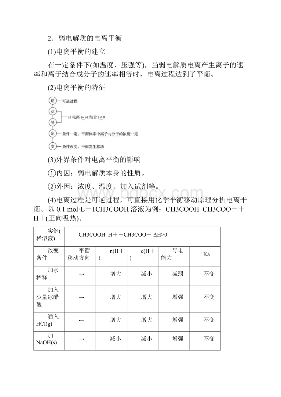 最新版高考化学大一轮复习专题9溶液中的离子反应第一单元弱电解质的电离平衡溶液的酸碱性.docx_第3页