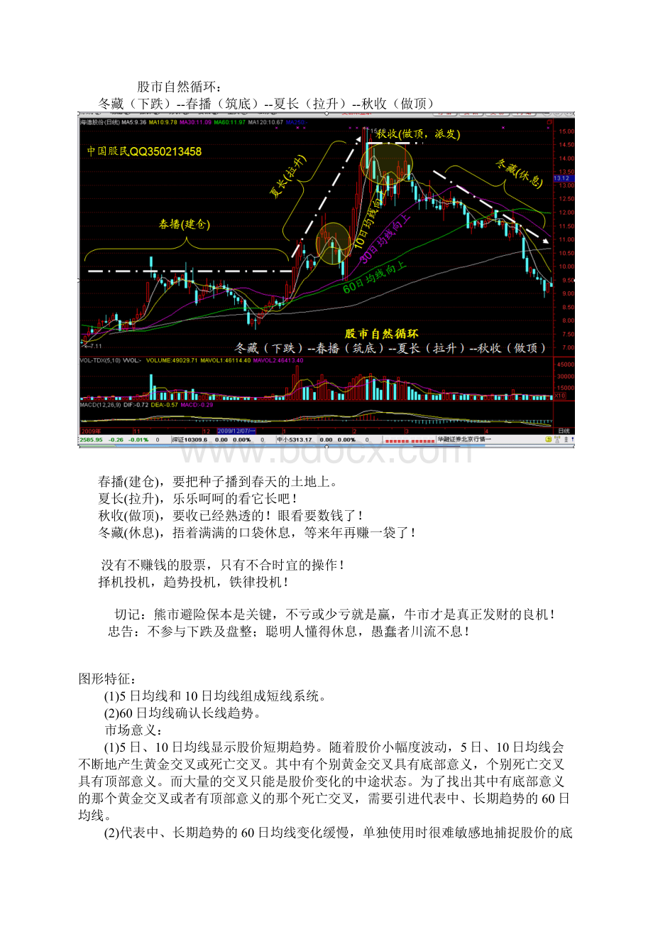 炒股很简单用好常用均线就行.docx_第2页