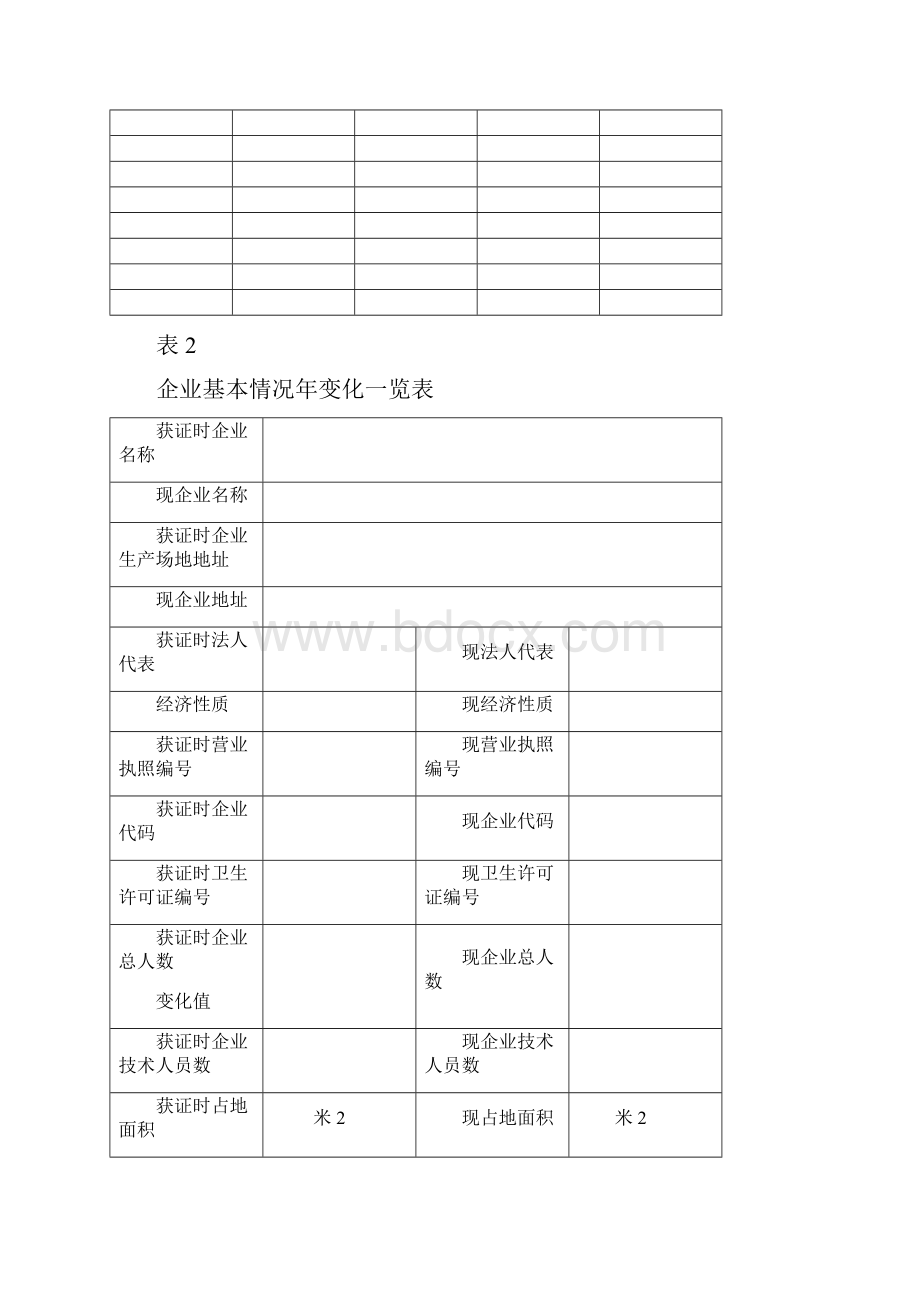 全国工业产品生产许可证年审自查报告Word格式文档下载.docx_第3页