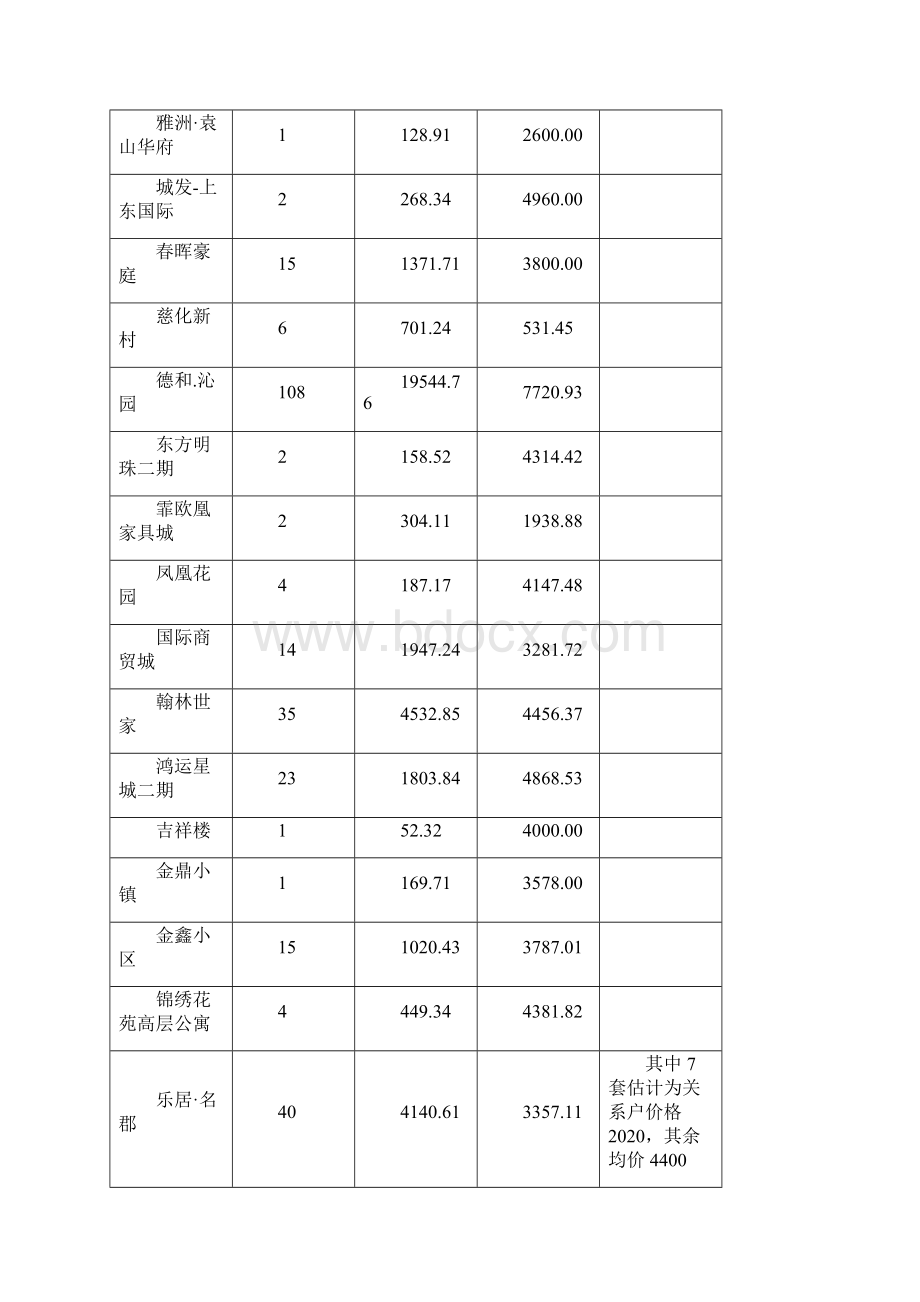 月报Word格式.docx_第2页