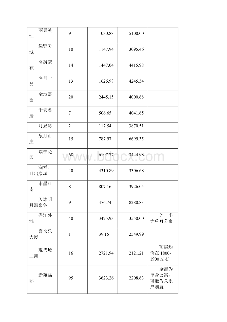 月报Word格式.docx_第3页