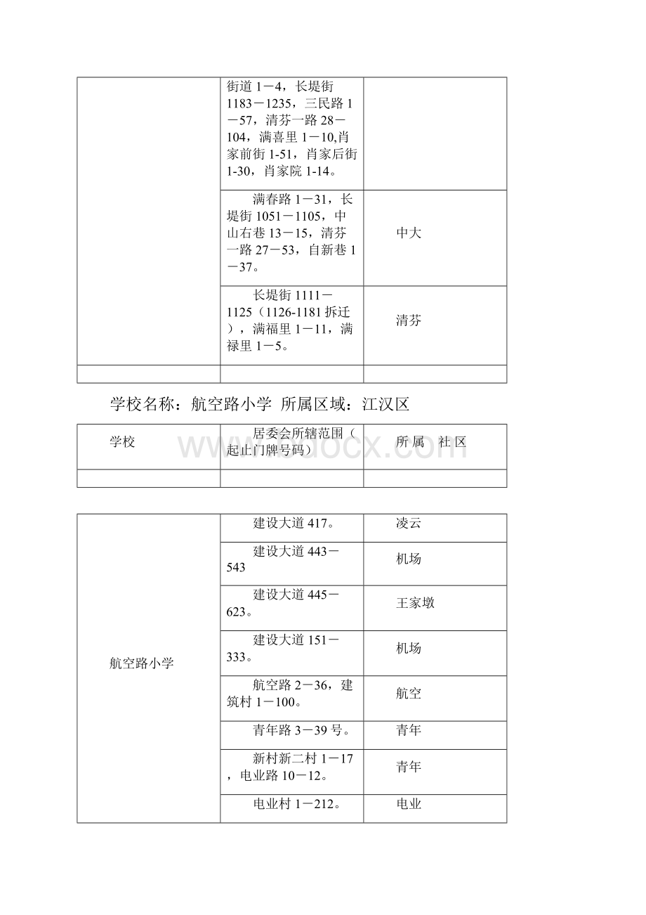 武汉市各小学详细划片情况Word文档格式.docx_第2页