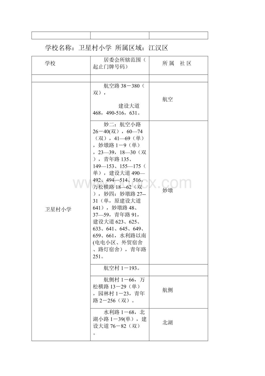 武汉市各小学详细划片情况Word文档格式.docx_第3页