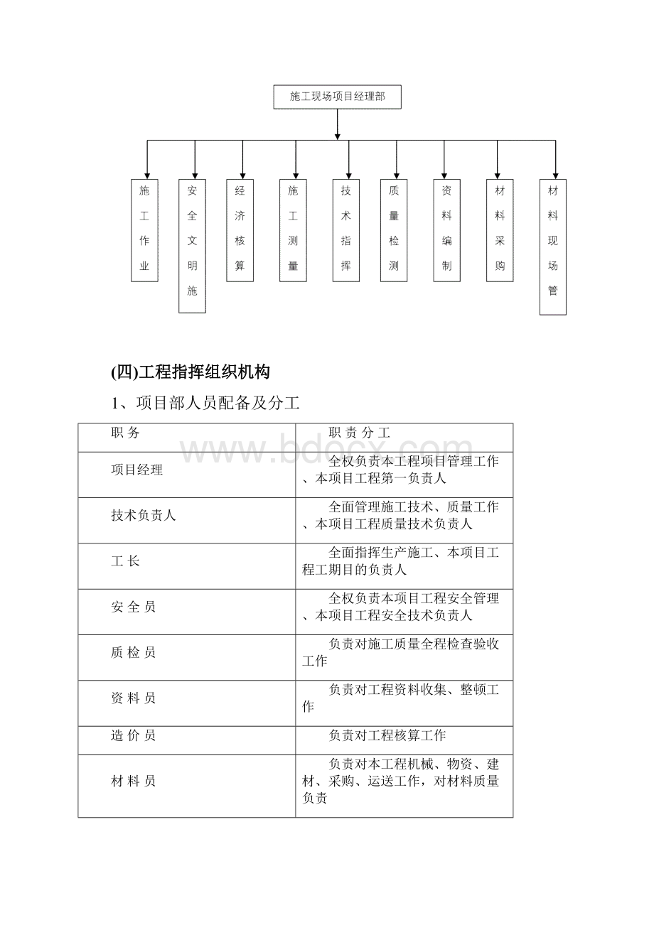 外墙节能改造项目技术标样本Word文档格式.docx_第3页