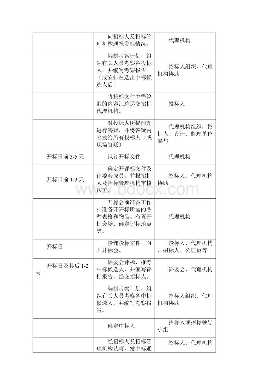 招标评标的组织实施方案.docx_第3页