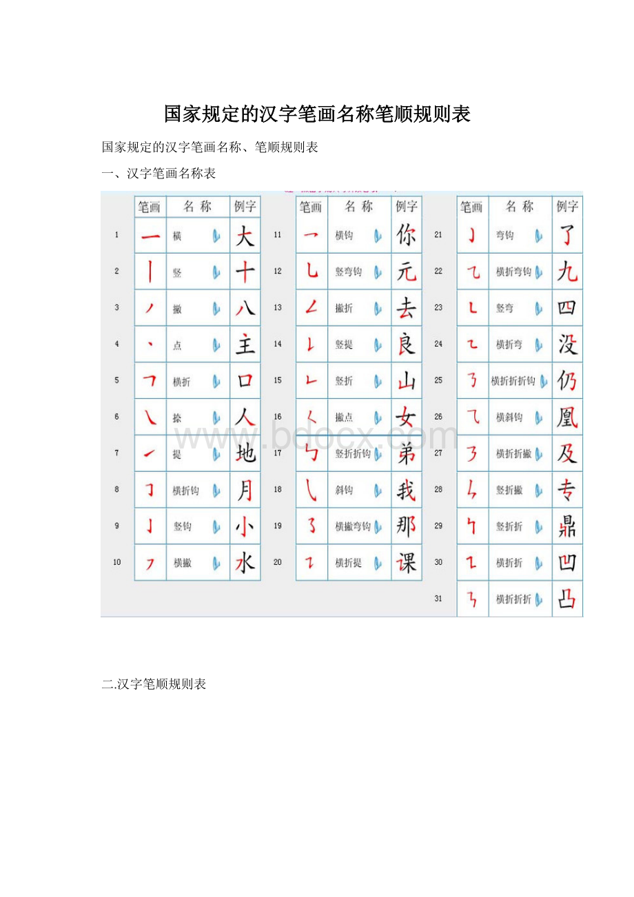 国家规定的汉字笔画名称笔顺规则表.docx