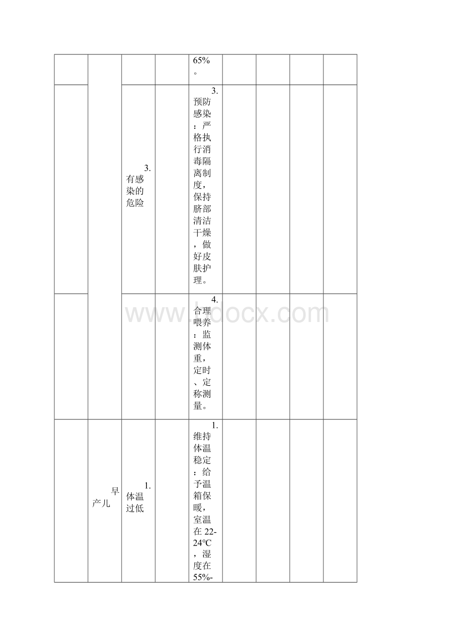 新生儿科护理计划清单单护理问题护理诊断护理要求措施护理目标.docx_第2页