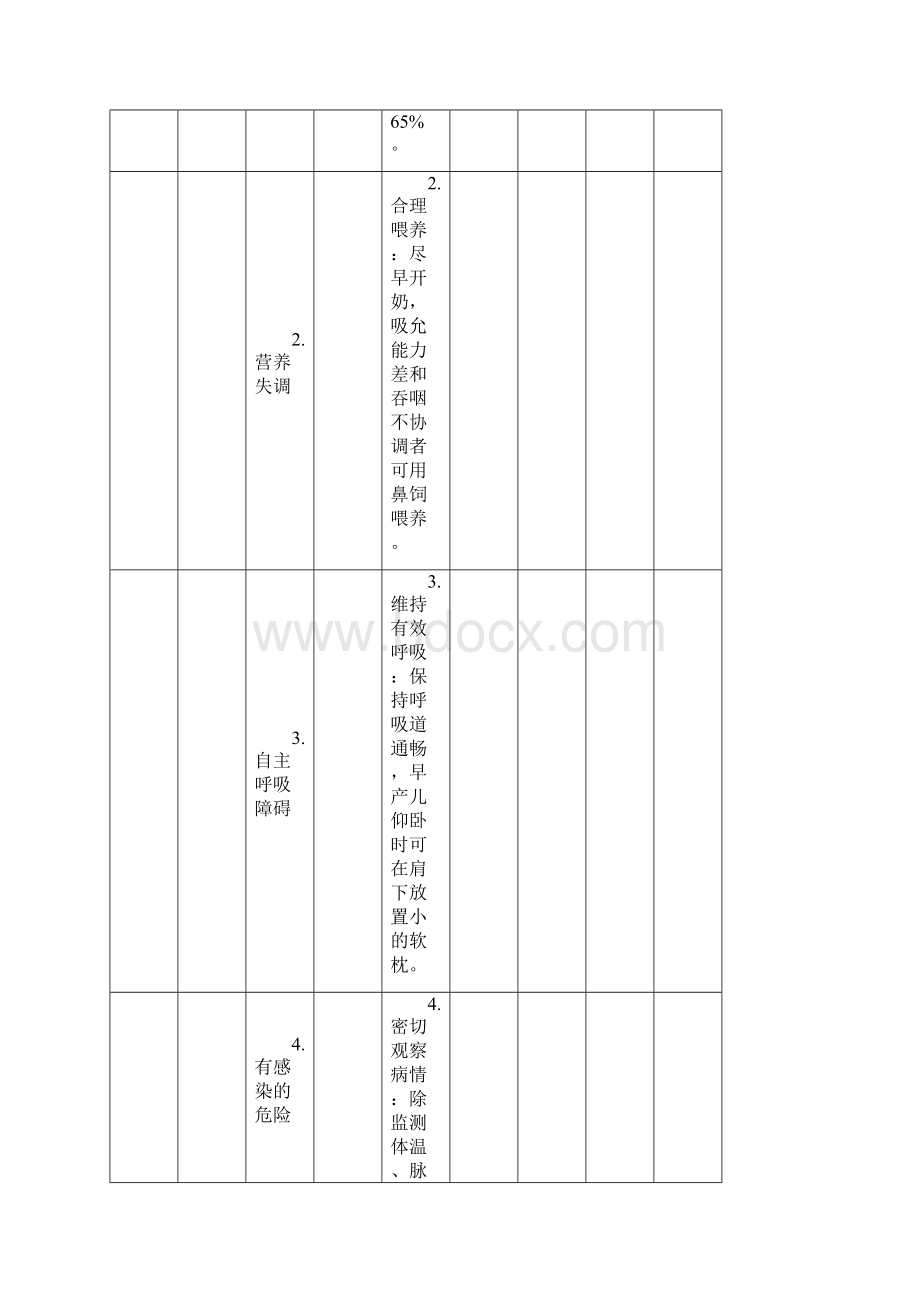 新生儿科护理计划清单单护理问题护理诊断护理要求措施护理目标.docx_第3页