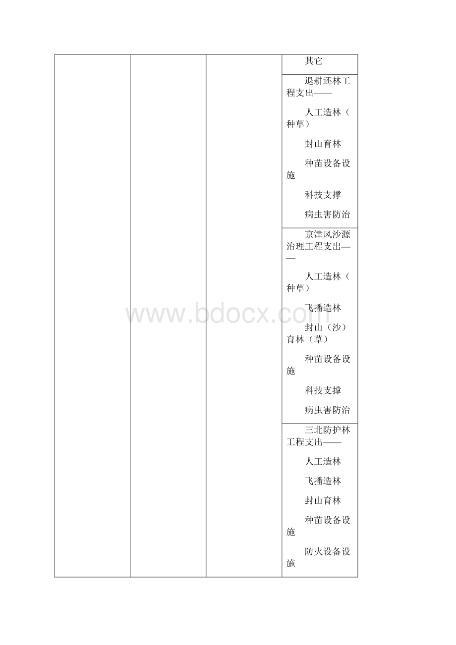 林业重点生态工程建设资金会计核算办法资料Word文档格式.docx_第3页